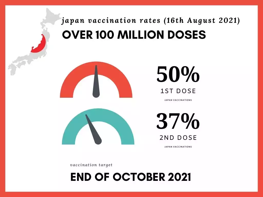 Japan Vaccination Drive